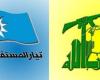 "المستقبل" يردّ على "حزب الله" انتخابياً: الخيارات مفتوحة وهذا الاستثناء