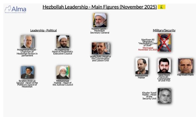 بالصّورة: مركز إسرائيلي يكشف هيكليّة “الحزب” الجديدة 102125 6894150288403173 56995043 2696021207439527 78602466 25037722809736